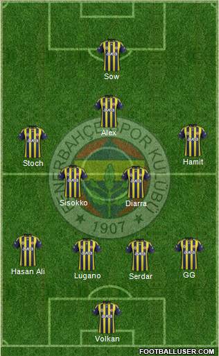 Fenerbahçe SK Formation 2012