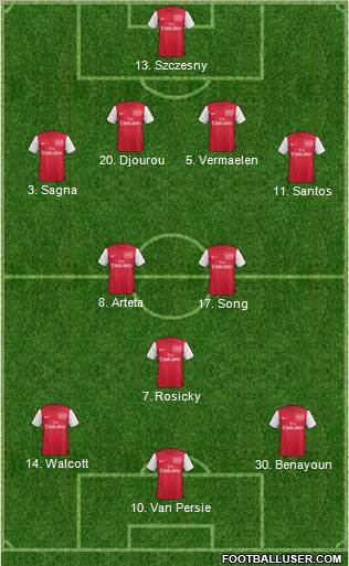 Arsenal Formation 2012