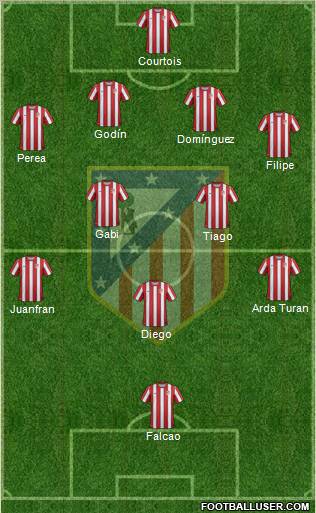 C. Atlético Madrid S.A.D. Formation 2012