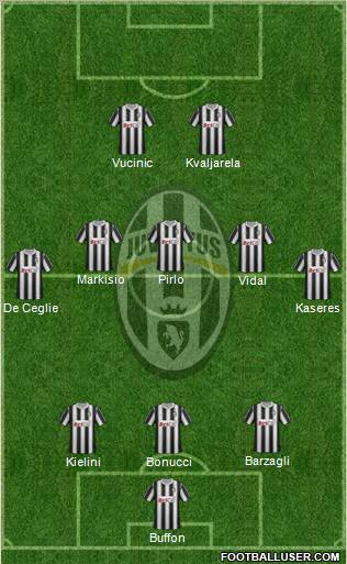 Juventus Formation 2012