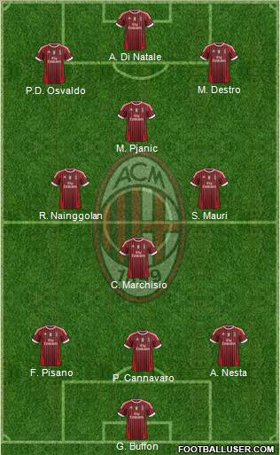 A.C. Milan Formation 2012