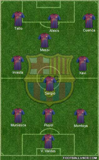 F.C. Barcelona Formation 2012