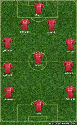 Liverpool Formation 2012