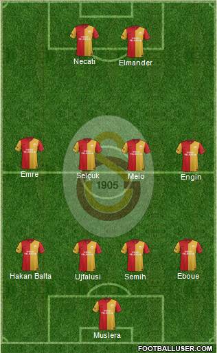 Galatasaray SK Formation 2012