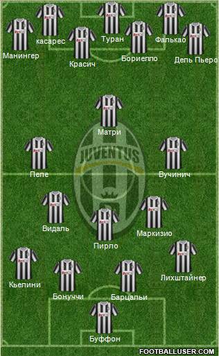 Juventus Formation 2012