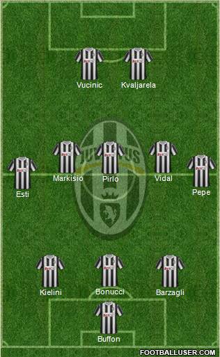 Juventus Formation 2012