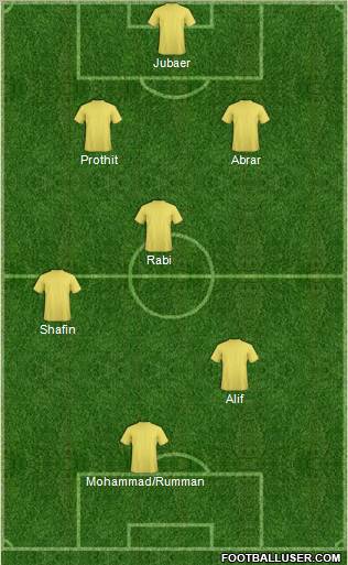 Dream Team Formation 2012