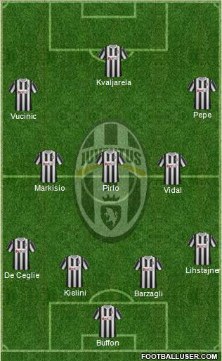 Juventus Formation 2012