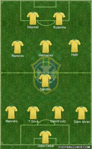 Brazil Formation 2012