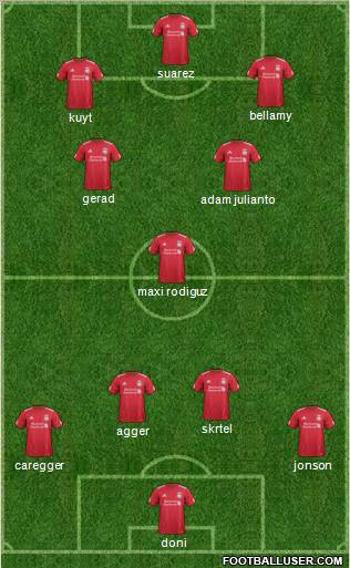Liverpool Formation 2012