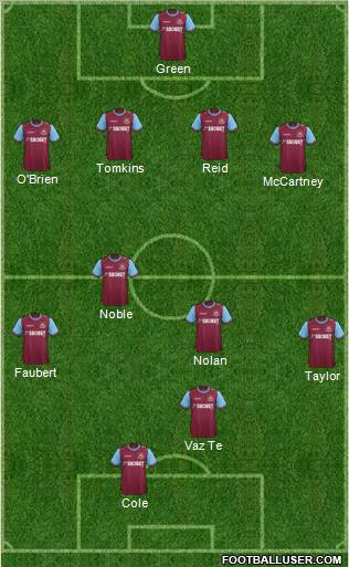 West Ham United Formation 2012