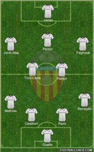 Valencia C.F., S.A.D. Formation 2012