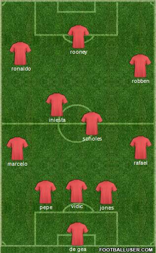 Champions League Team Formation 2012
