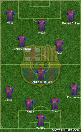 F.C. Barcelona Formation 2012
