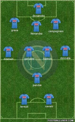 Napoli Formation 2012