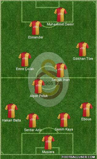 Galatasaray SK Formation 2012