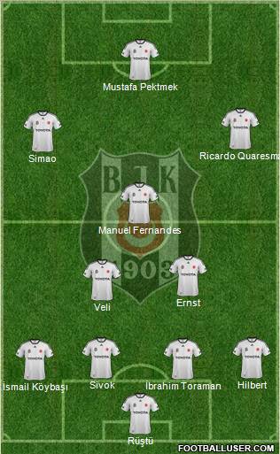 Besiktas JK Formation 2012
