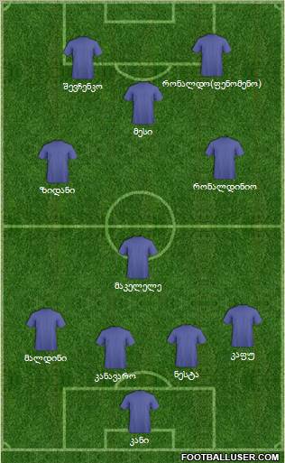 Dream Team Formation 2012
