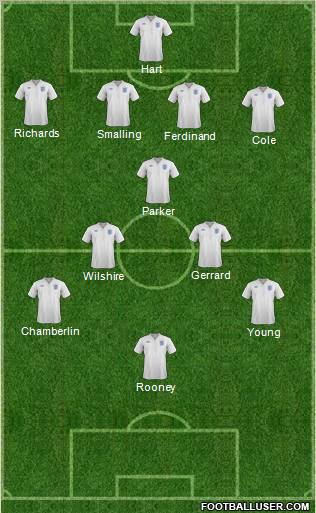 England Formation 2012