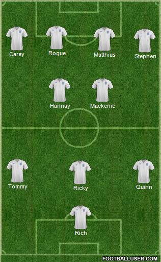 England Formation 2012