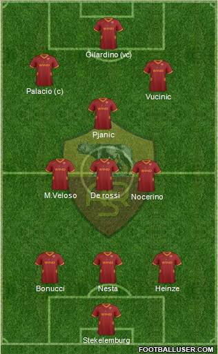 AS Roma Formation 2012