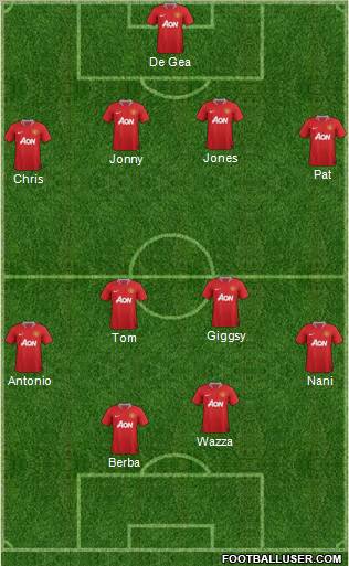 Manchester United Formation 2012