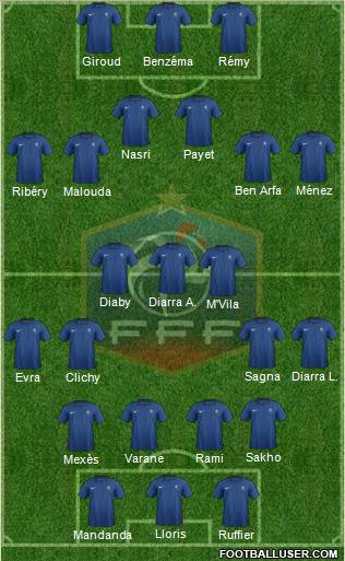 France Formation 2012