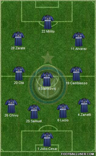 F.C. Internazionale Formation 2012