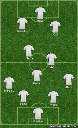 Dream Team Formation 2012