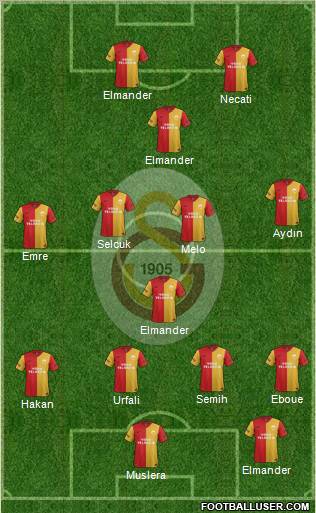 Galatasaray SK Formation 2012
