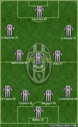 Juventus Formation 2012
