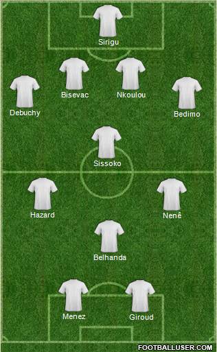 Dream Team Formation 2012