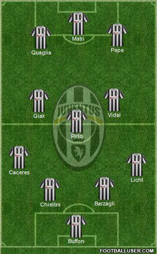 Juventus Formation 2012