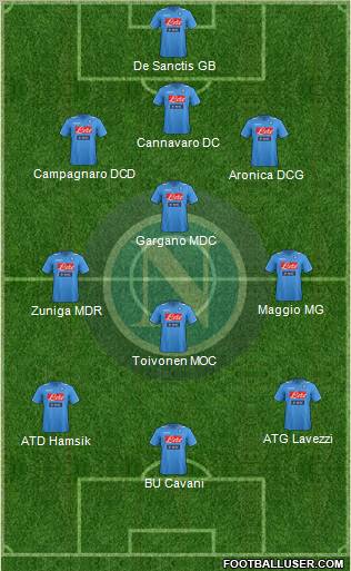 Napoli Formation 2012