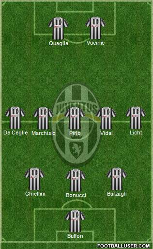 Juventus Formation 2012