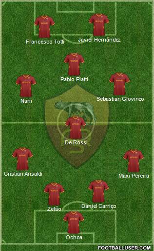 AS Roma Formation 2012