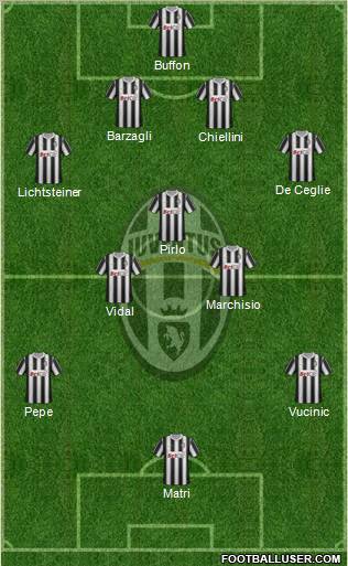 Juventus Formation 2012