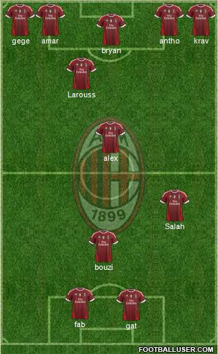 A.C. Milan Formation 2012