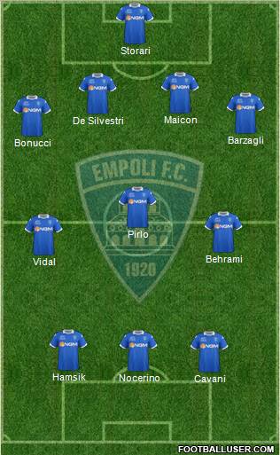 Empoli 4-3-3 football formation