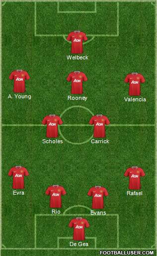 Manchester United Formation 2012