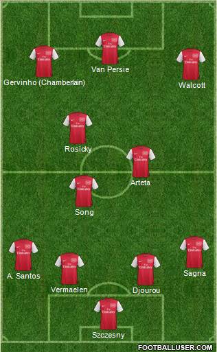 Arsenal Formation 2012