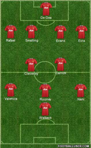Manchester United Formation 2012
