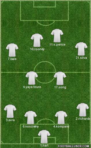Dream Team Formation 2012