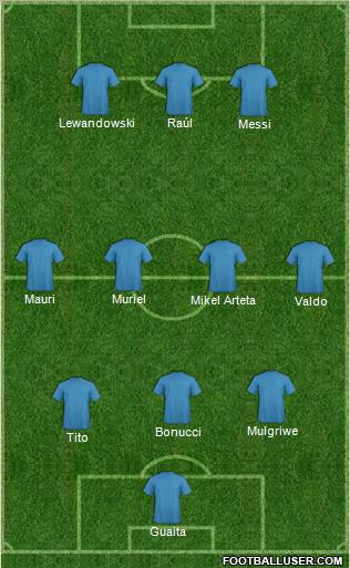 Fifa Team Formation 2012
