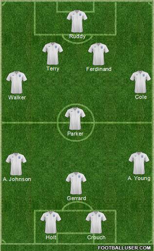 England Formation 2012