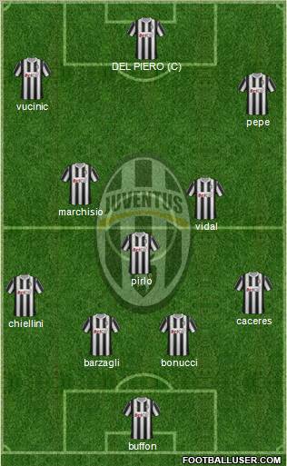 Juventus Formation 2012