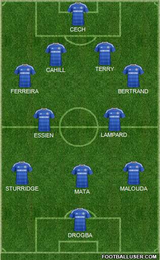 Chelsea Formation 2012