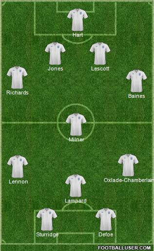 England Formation 2012