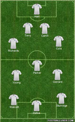 England Formation 2012