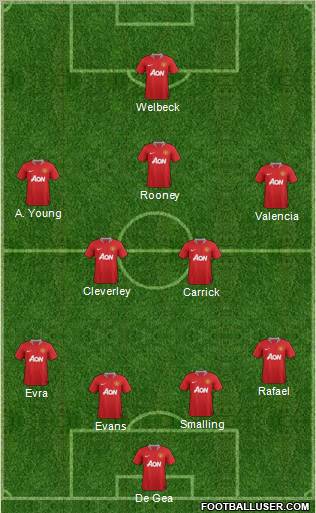 Manchester United Formation 2012